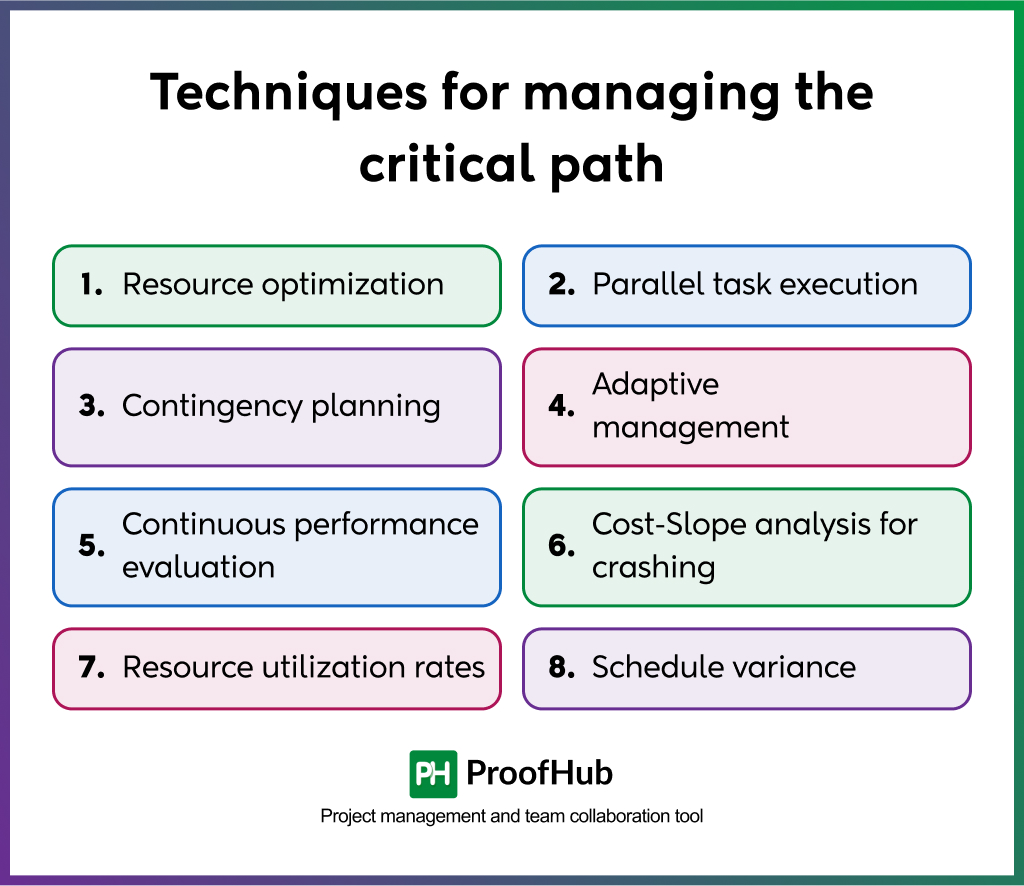 Techniques for managing critical path