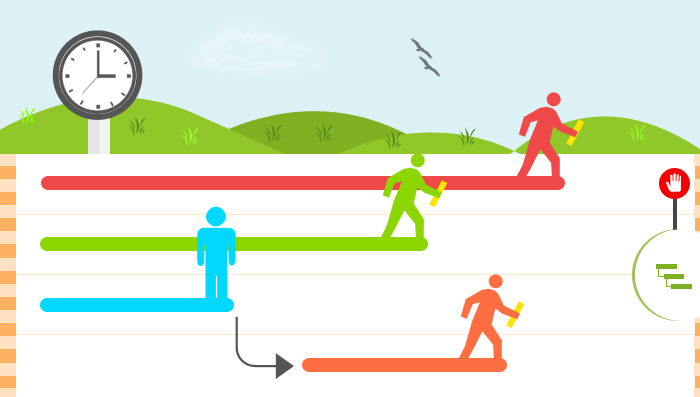 Draw a Network Diagram That Illustrates the Project Workflow and Relation between Tasks/Activities