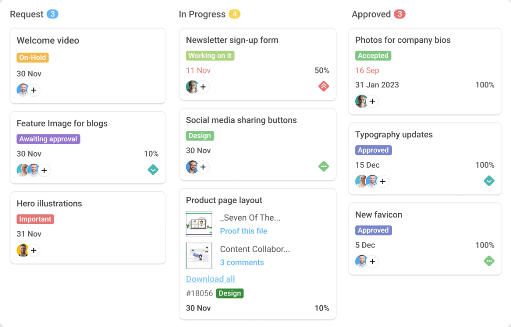 Manage complex process with ProofHub board view