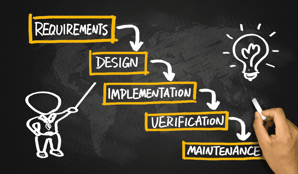 Waterfall SDLC