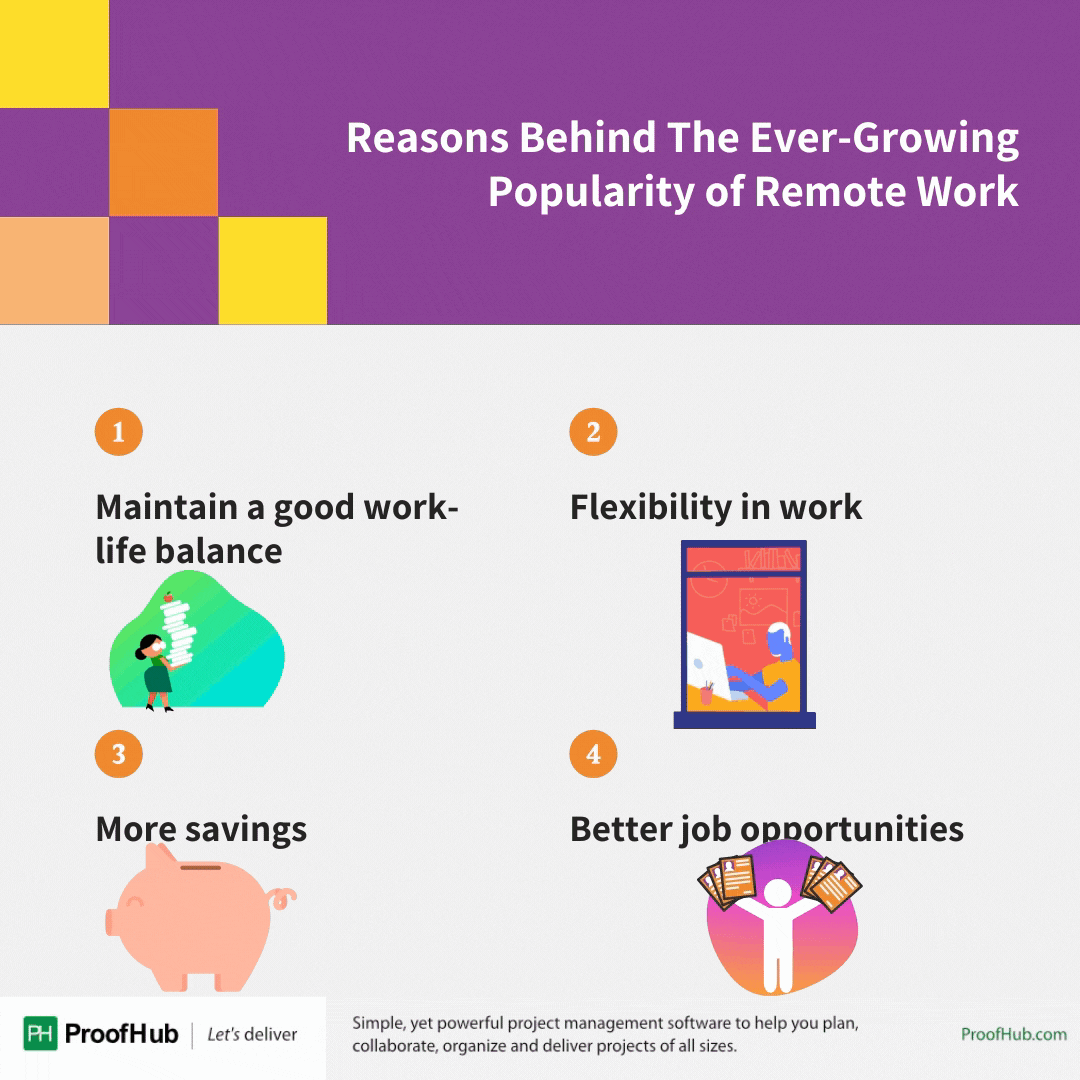 Growing Popularity of Remote Work
