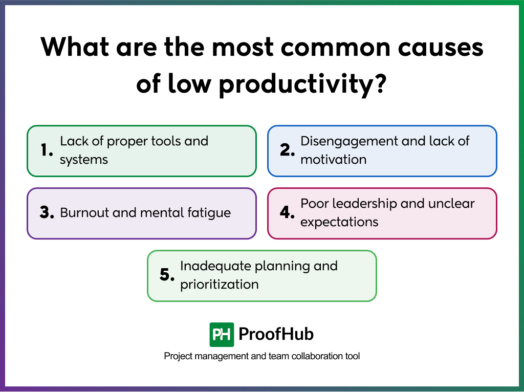 causes of low productivity