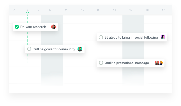 ProofHub Gantt chart helps you schedule your work, agenda, and deadlines in a better way