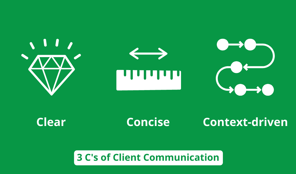 3 C's of client communication