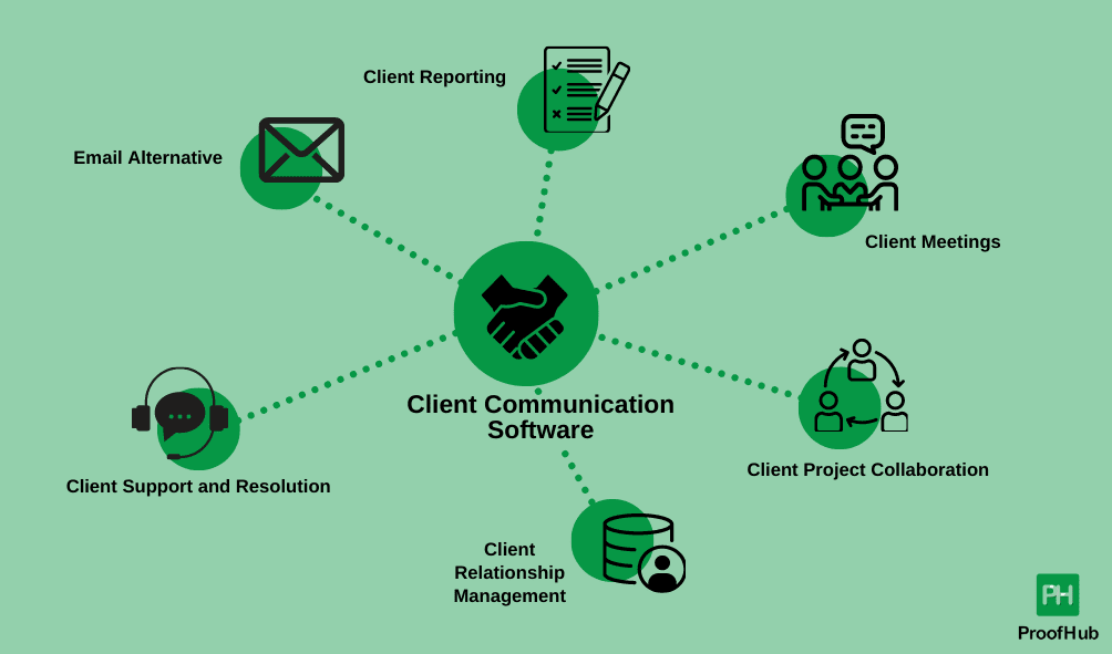 client communication tool for your business