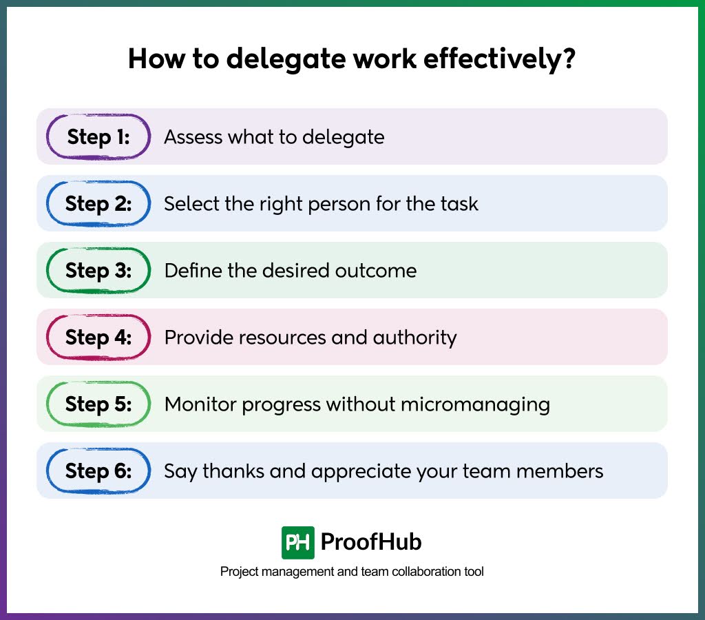 How to delegate work effectively?