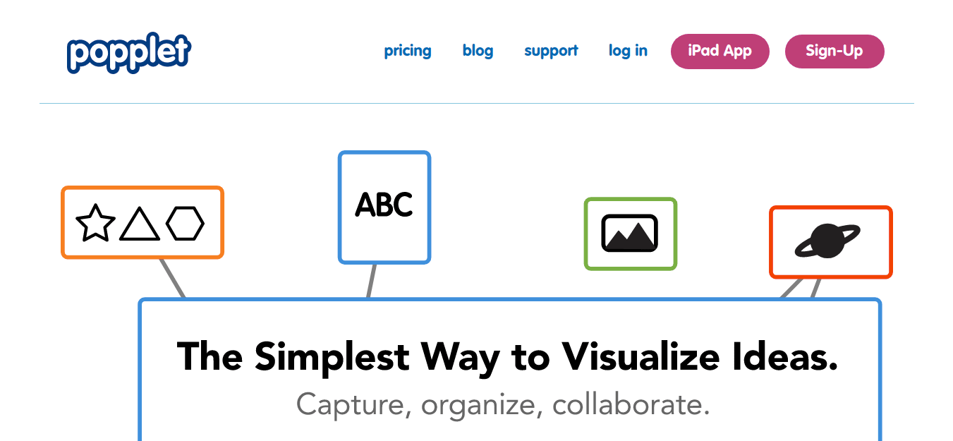 Mindmapping tool Popplet