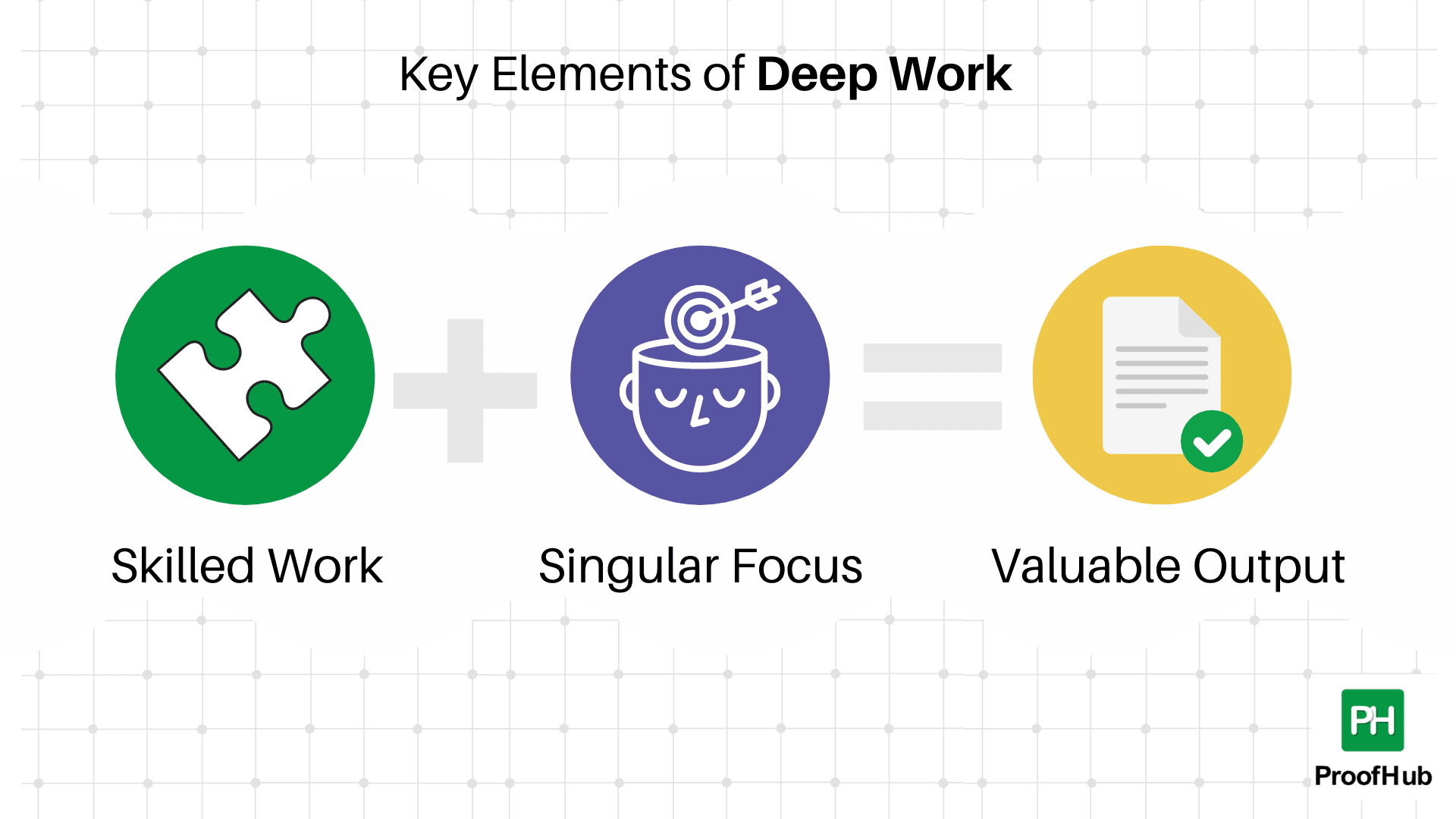 Key elements of deep work