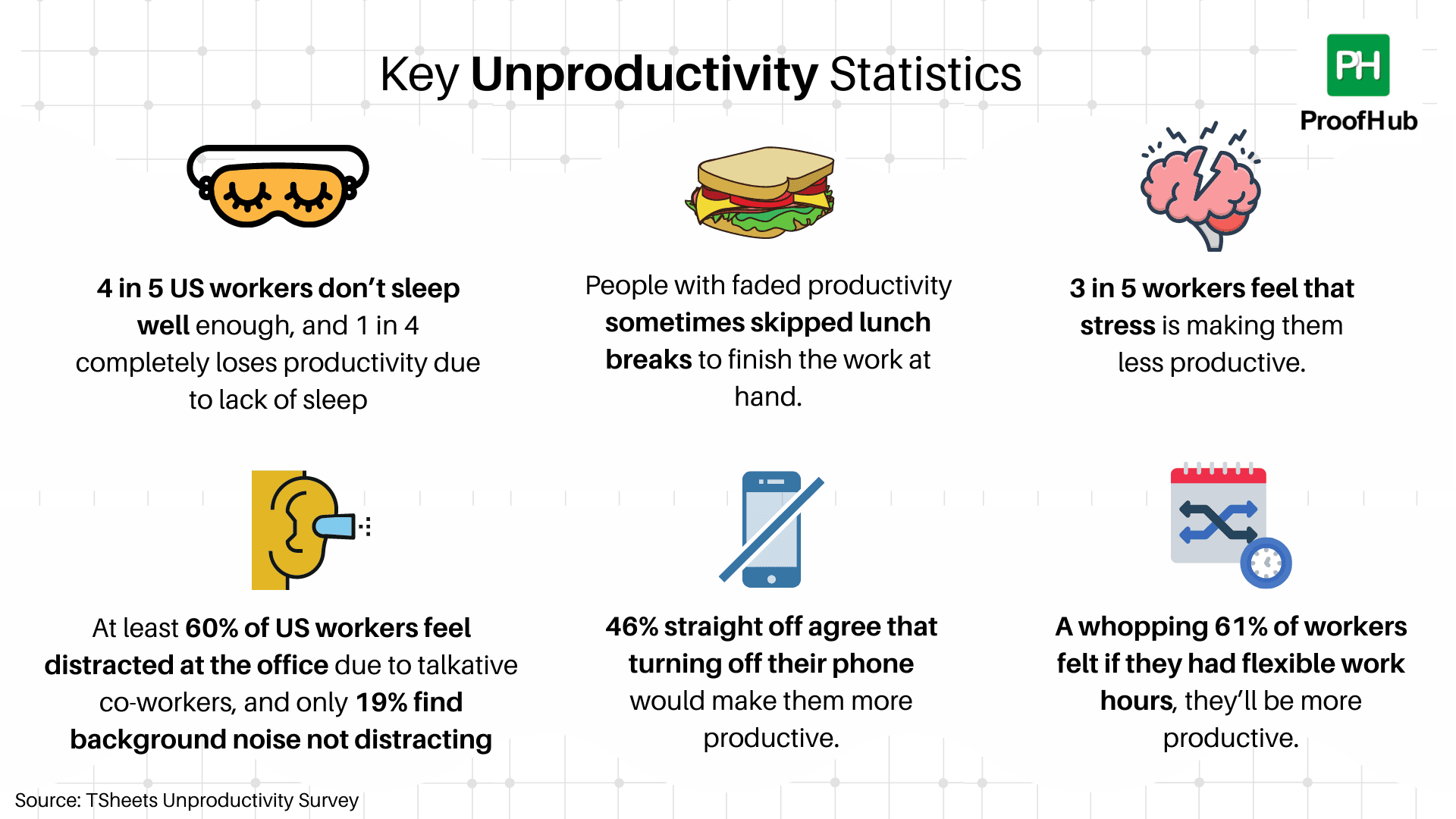 Unproductivity Survey