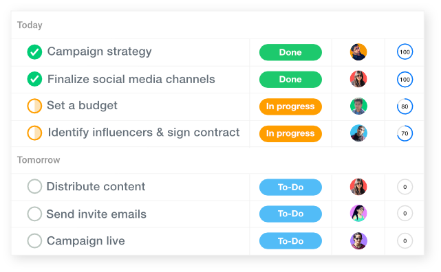 ProofHub table view