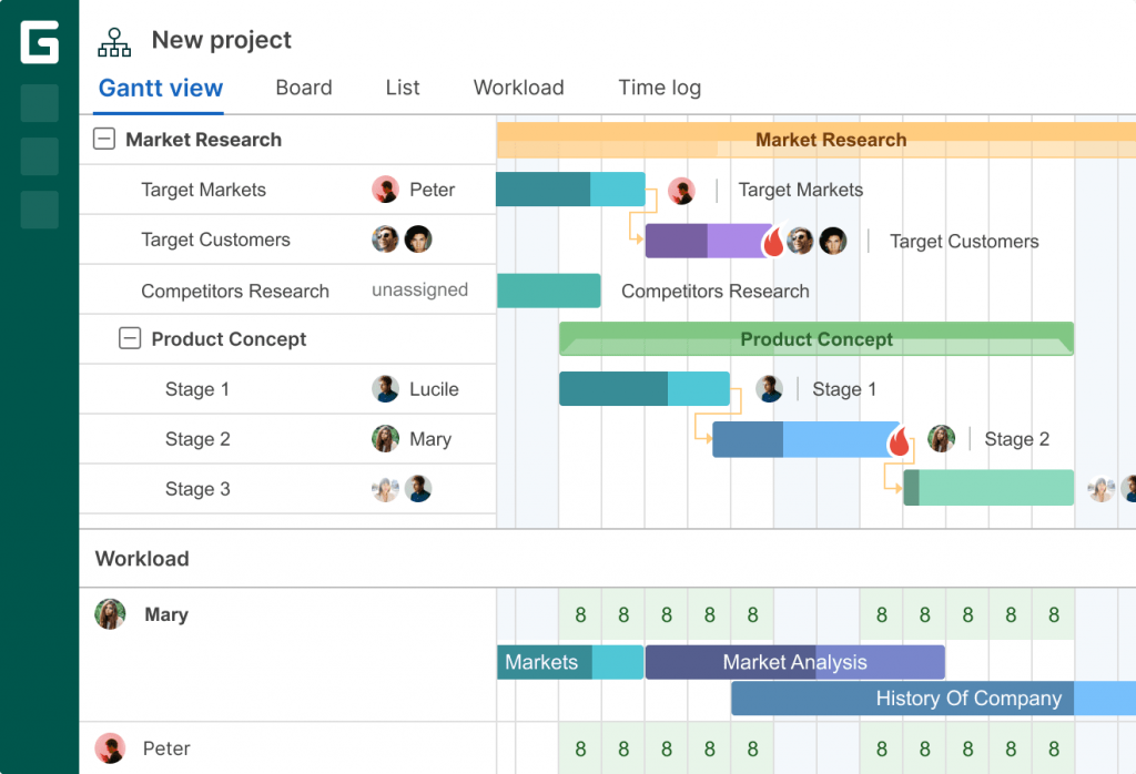 Ganttpro as product management system