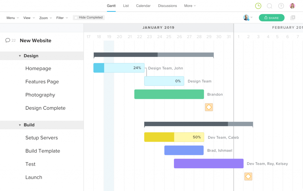 TeamGantt as gantt chart software for product management