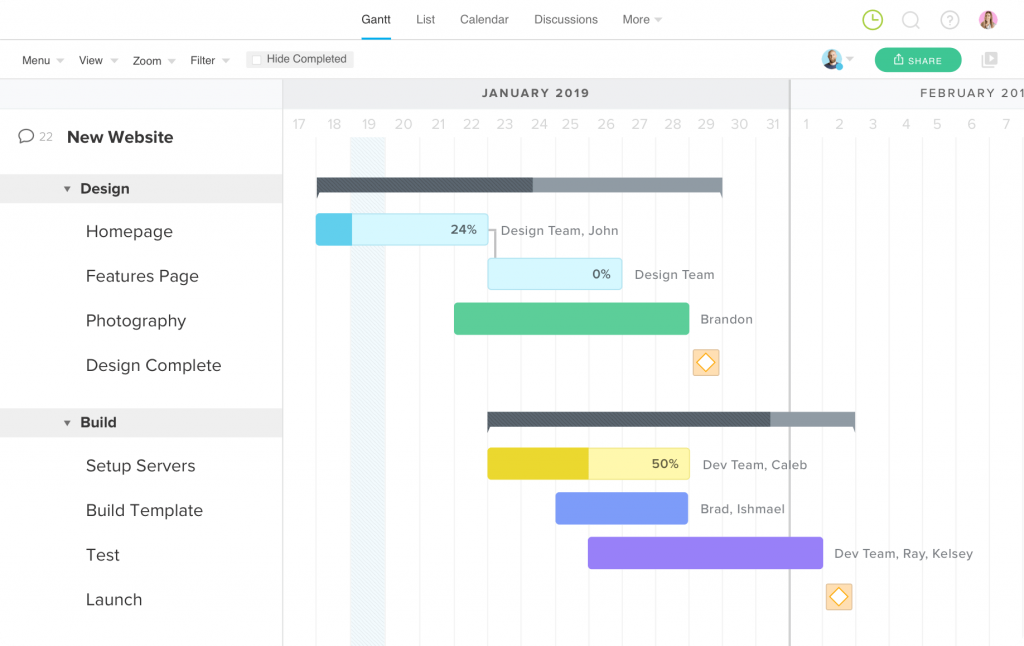 TeamGantt as gantt chart software for project management