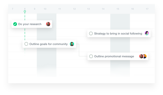 ProofHub gantt charts