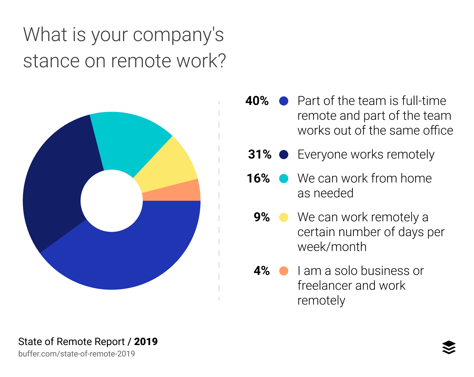 company stance on remote work