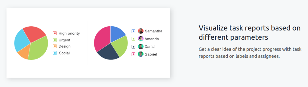 Visualize task reports