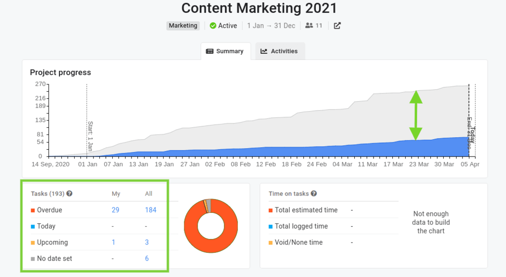 ProofHub Project Report