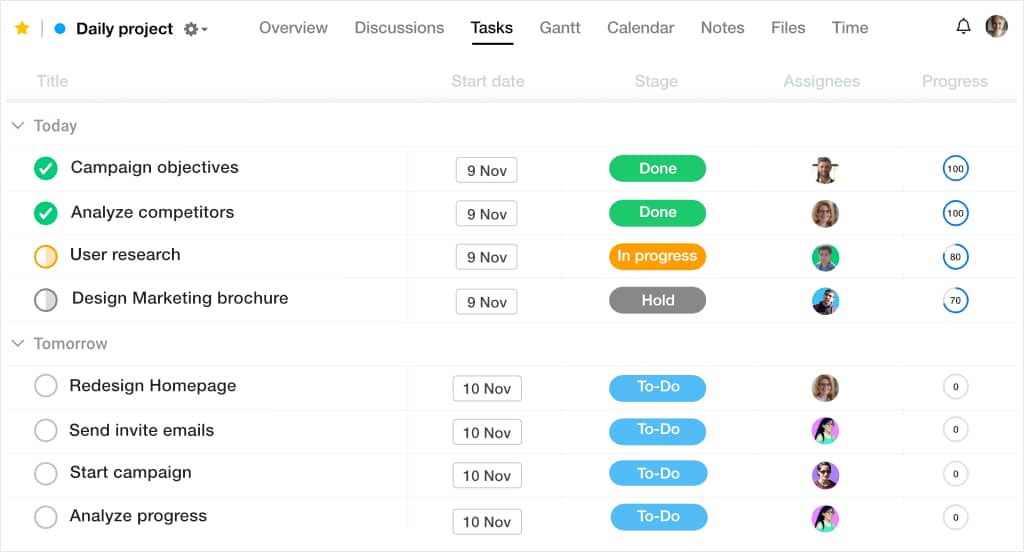 ProofHub as a employee management system