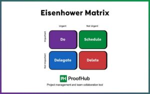 Rindhower Matrix Eisenhower Matrix: Everything You Need to Know