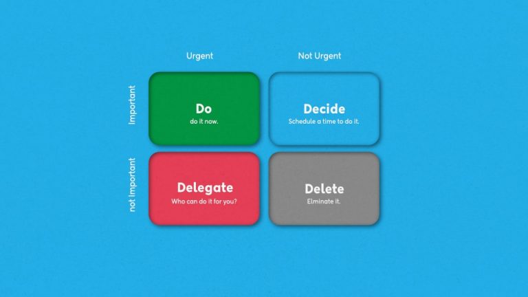 Rindhower Matrix Eisenhower Matrix: Everything You Need to Know