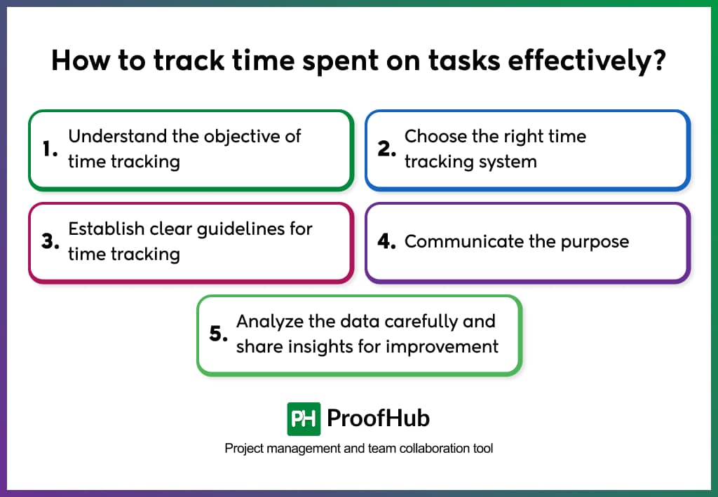 How to track time spent on tasks effectively?