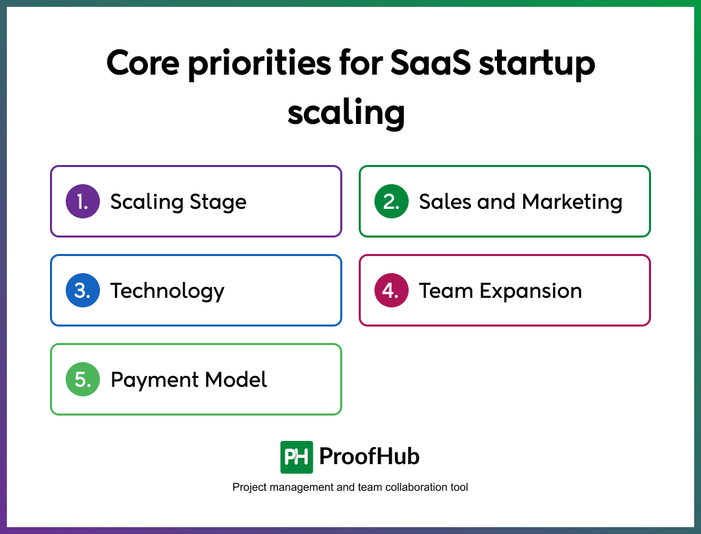 Core Priorities for SaaS Startup Scaling