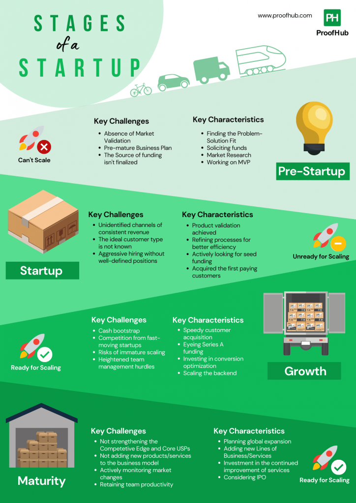 Growth vs scalability: what does your startup need?