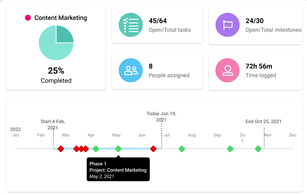 Keep track of progress with ProofHub custom reports