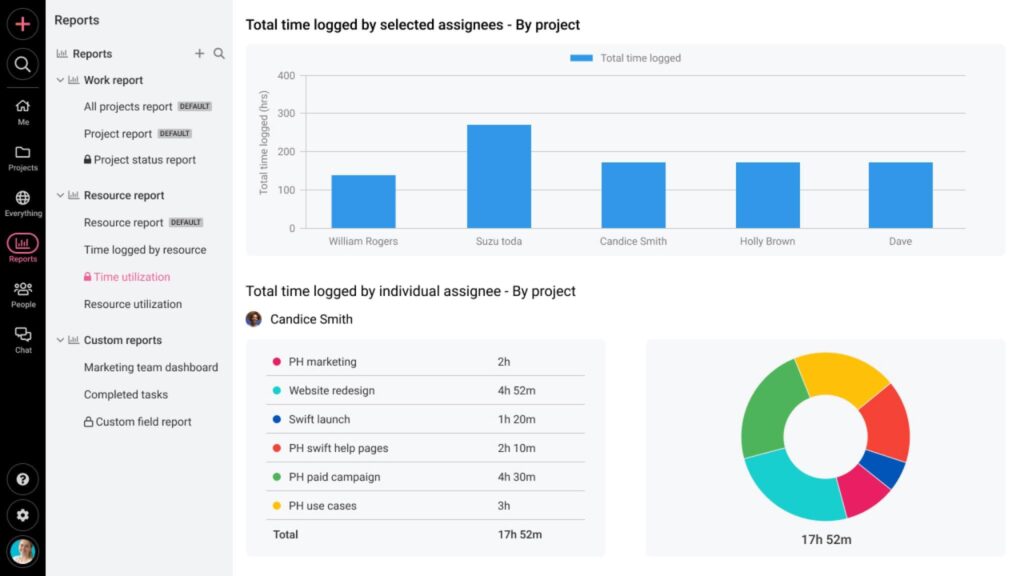 Can ProofHub be used for time tracking and time management?2