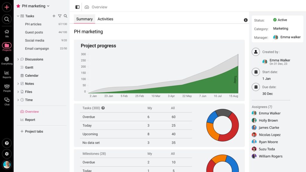 How can I keep track of overdue tasks in ProofHub?