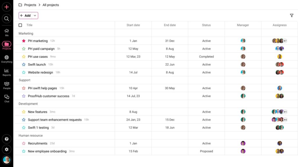 How can I organize projects for different departments and teams using ProofHub?