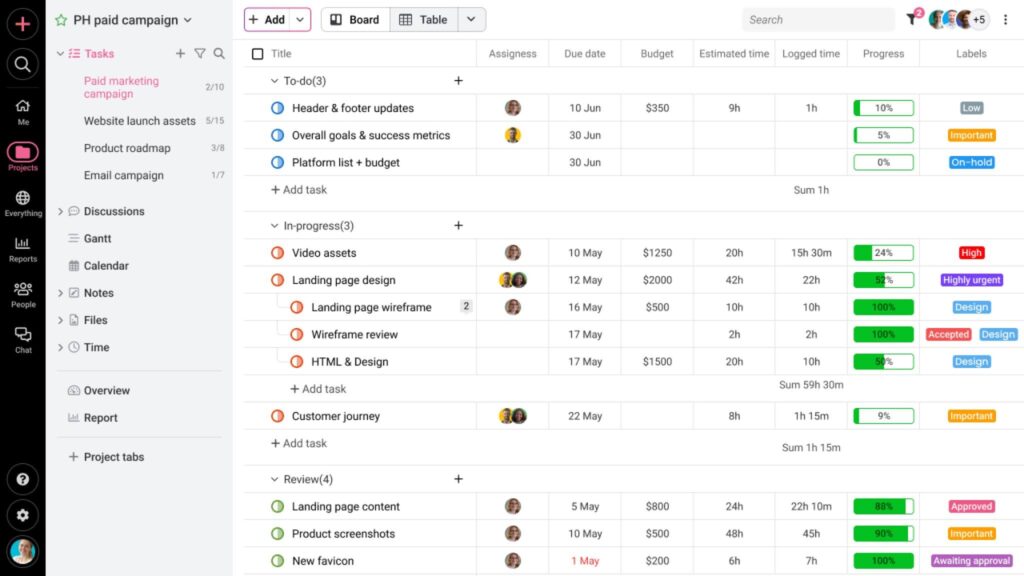 How can I prioritize tasks and deadlines more efficiently in ProofHub?
