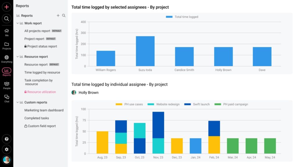 How do managers monitor team workload and avoid employee burnout in ProofHub?