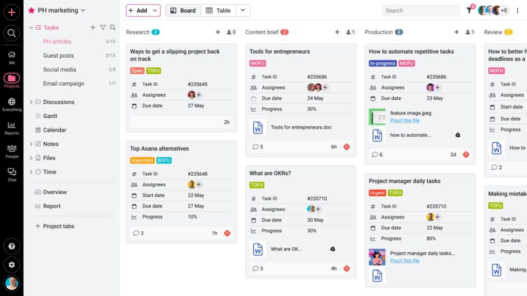 How do managers monitor team workload and avoid employee burnout in ProofHub?2