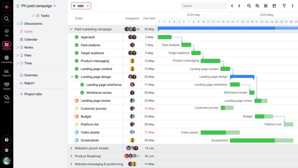 Is it possible to visualize projects in Gantt charts with ProofHub?