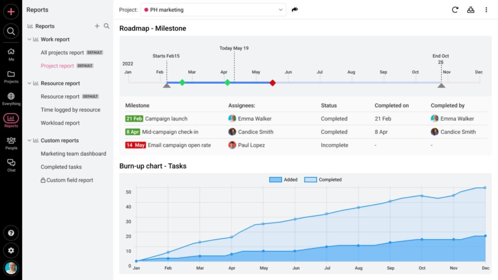 What reports can I generate in ProofHub to measure team productivity?2