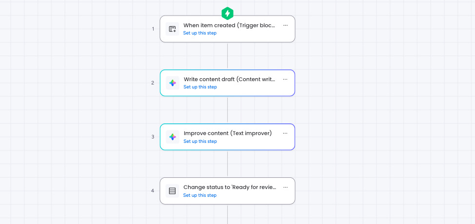 Automations (rule-based workflows)
