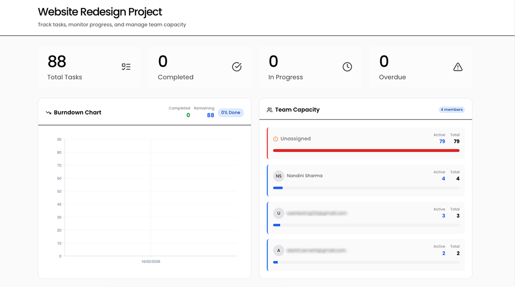 Reportingandvisualanalytics