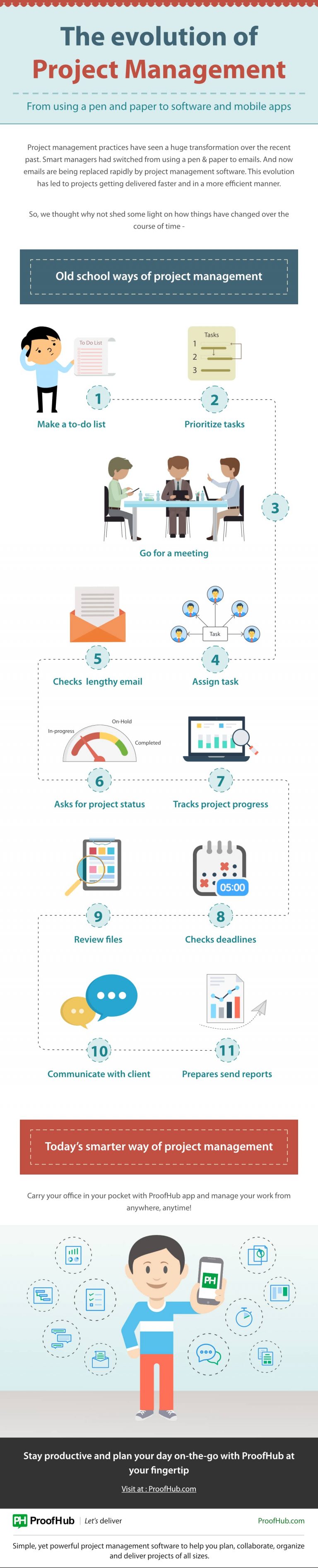 Why is Project Management Important for your Business?