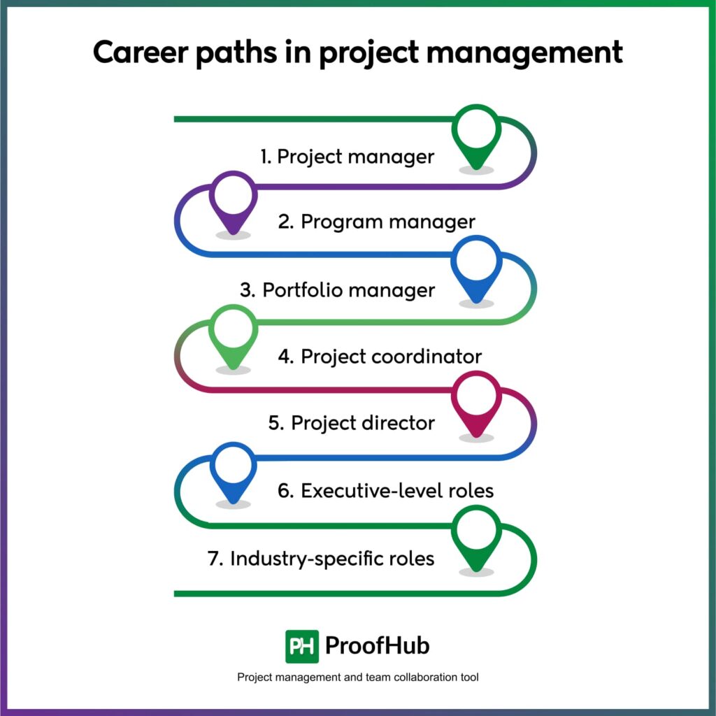 7 Top Universities In The World For Project Management Programs In 2026