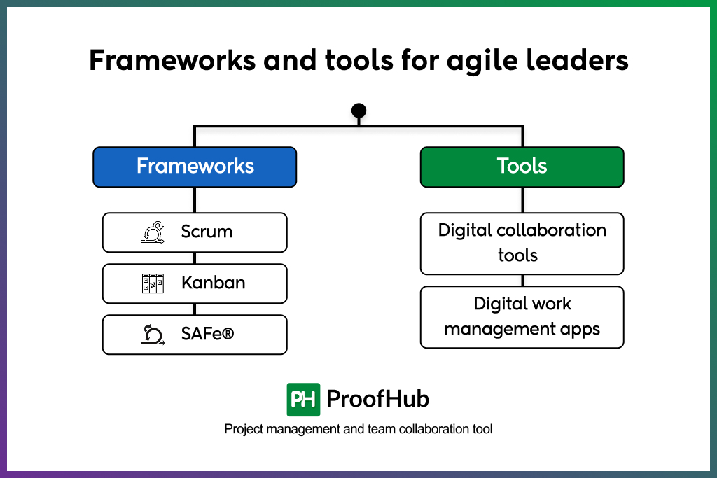 Frameworks and tools for agile leaders