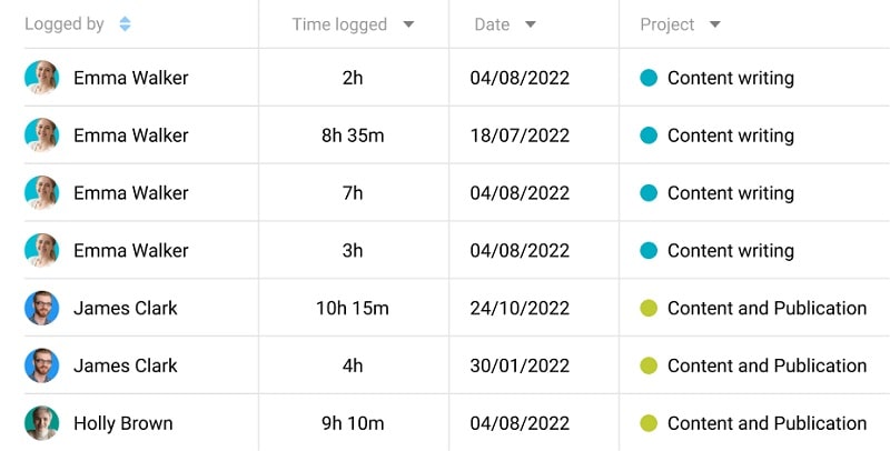 Generate reports based on time tracking features
