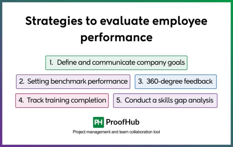 Ways To Evaluate Employee Performance A Simple Guide To Employee Performance Measurement