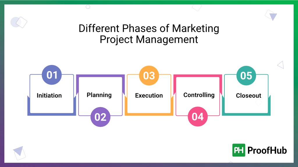 Different-phases-of-Marketing-Project-Management