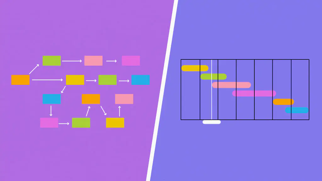 PERT chart vs Gantt chart: A first glance comparison