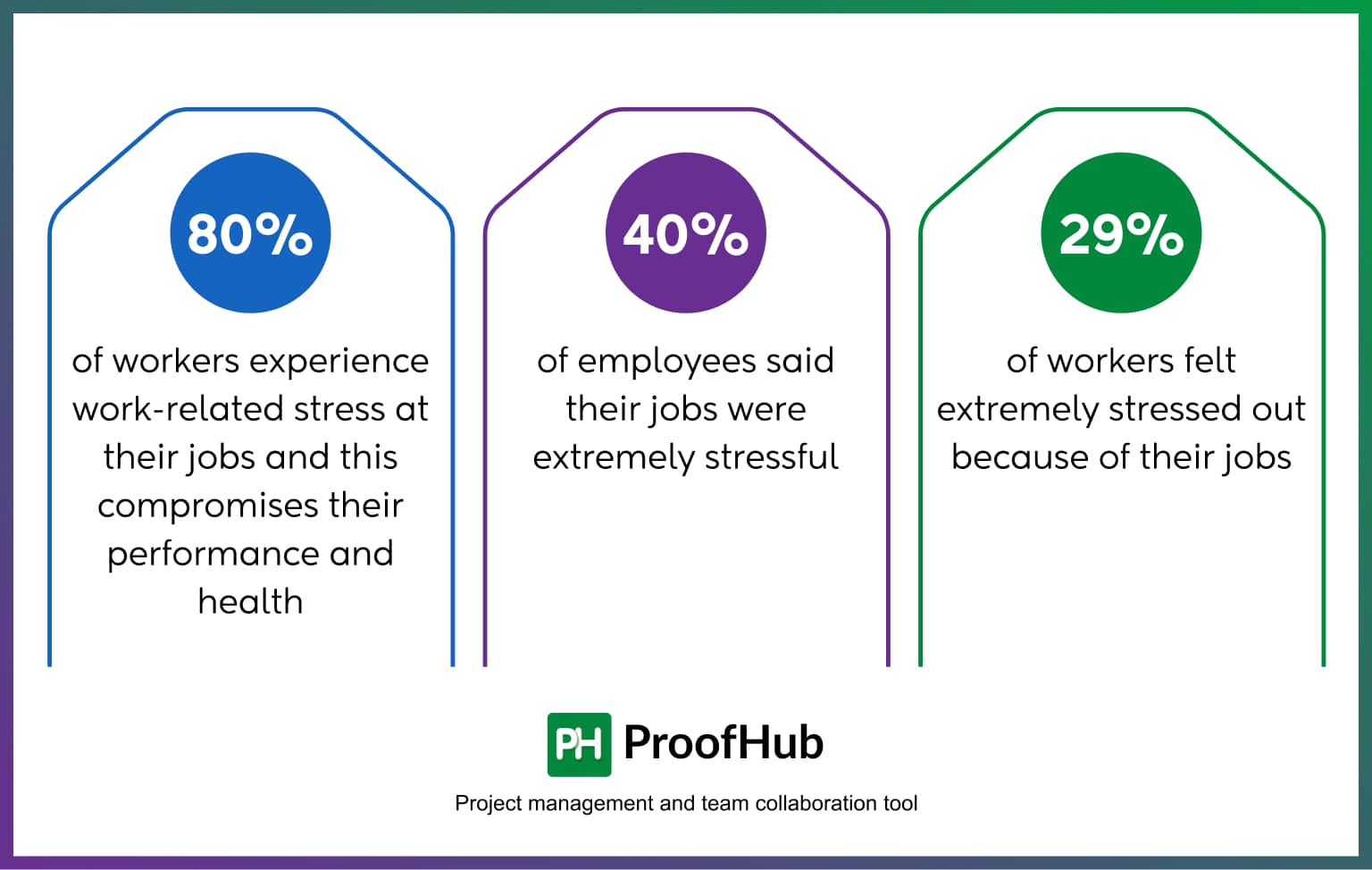 Stress At Work: 5 Surefire Tips That Will Help You Cope With It