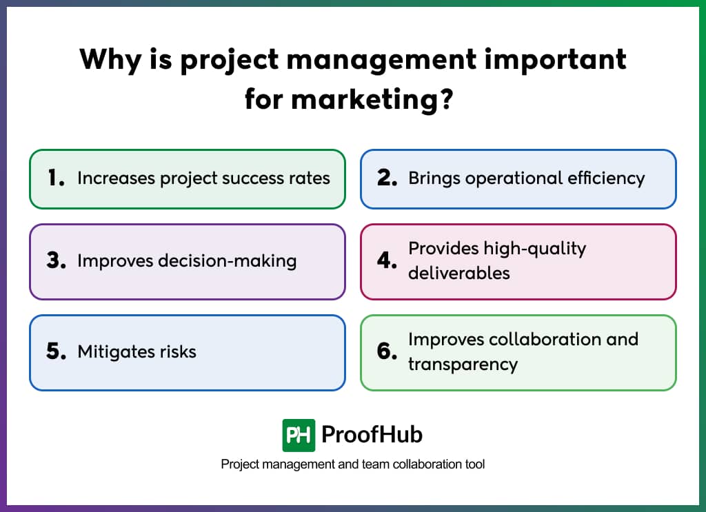 Why is project management important for marketing_ 