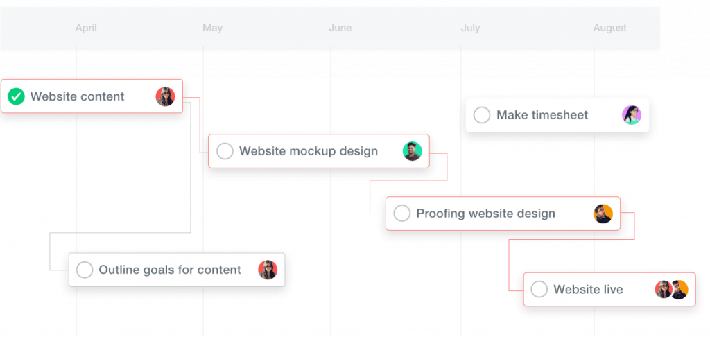 gantt chart