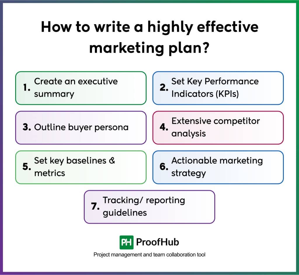 How to write a marketing plan