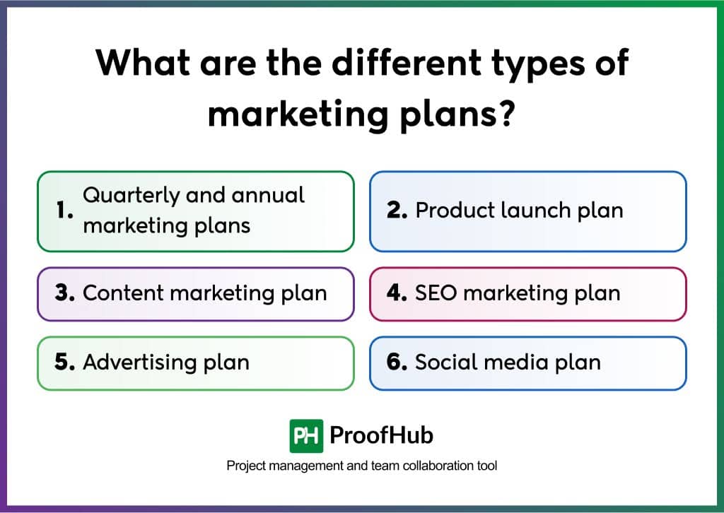 Types of marketing plans